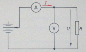 Messung Strom und Spannung