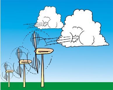 Ökostromerzeugung durch Windenergie